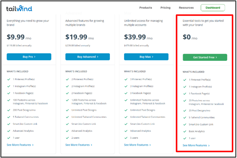 Tailwind pricing chart for pinterest