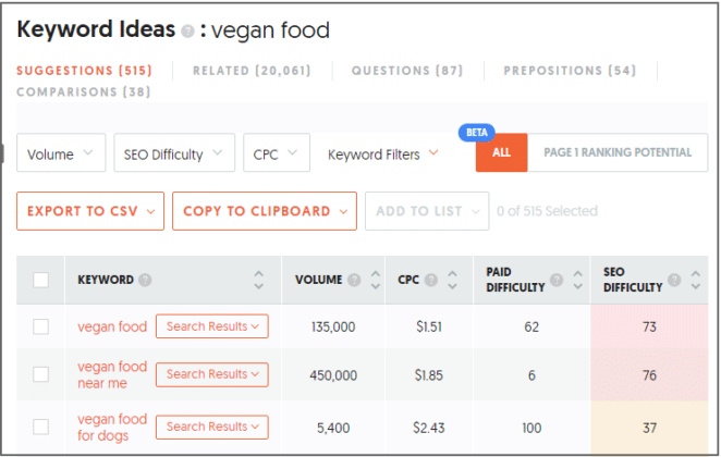 ubersuggest keyword overview