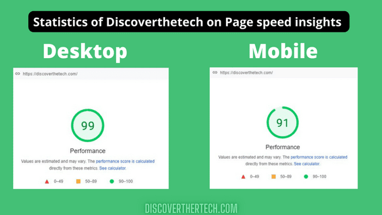 Site score on google page speed insights for desktop and mobile