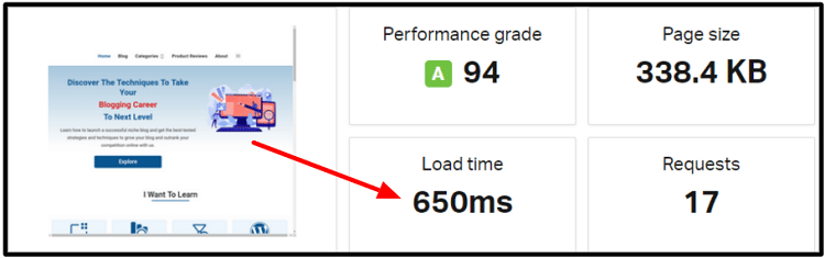 Speed Check Status on Pingdom