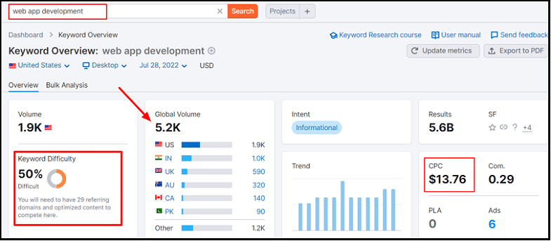 keyword research of niche web development app