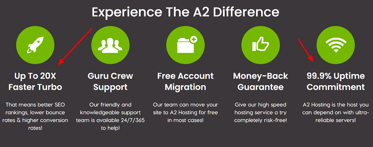 A2 hosting fastest web host at cheap price features