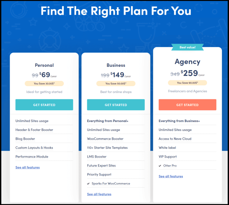 neve pricing