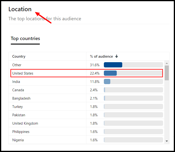 Pinterest audience insights- location