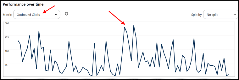 Pinterest marketing results- outbound clicks