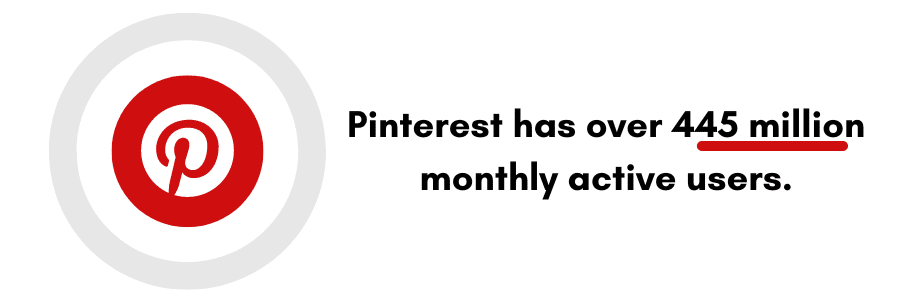 Pinterest monthly active users in 2023