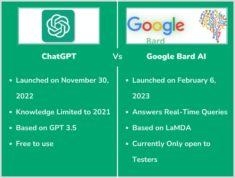 chatgpt vs google bard ai in 2023