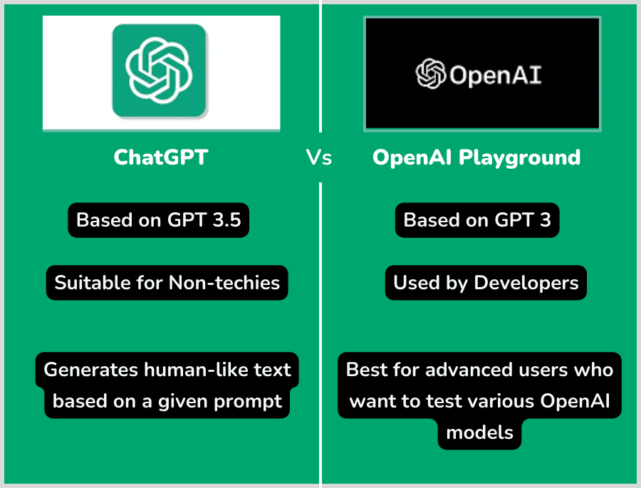 chatgpt vs openai playground in 2023