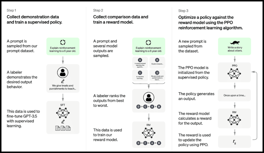 how does chatgpt work