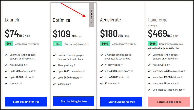 unbounce page builder pricing