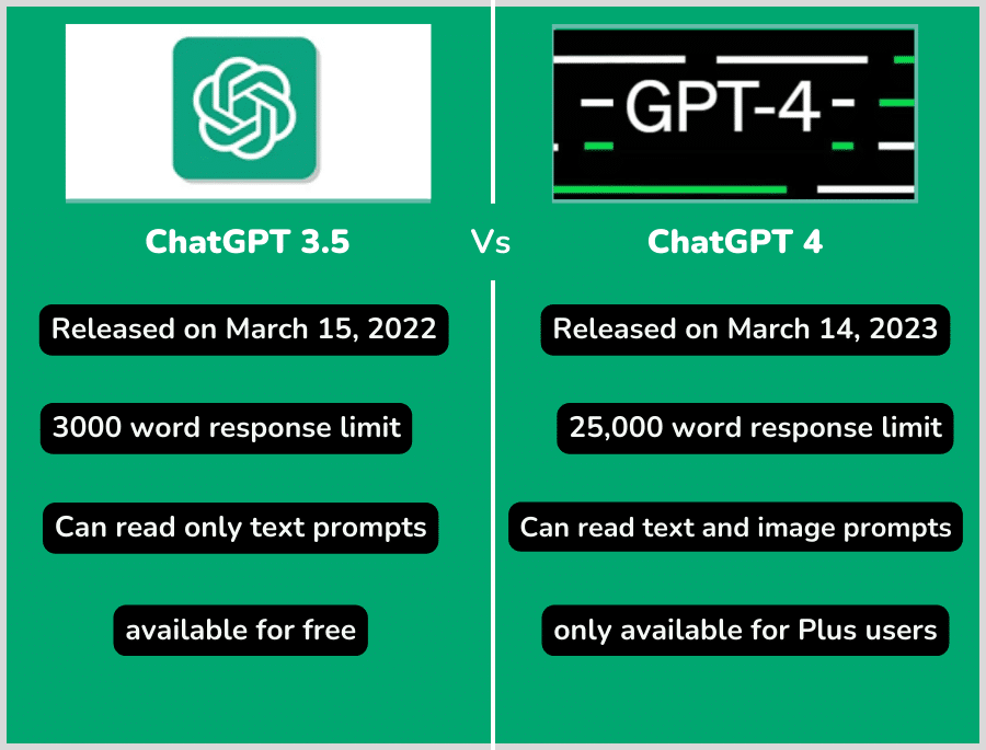 GPT-3.5-vs-GPT-4-infographic