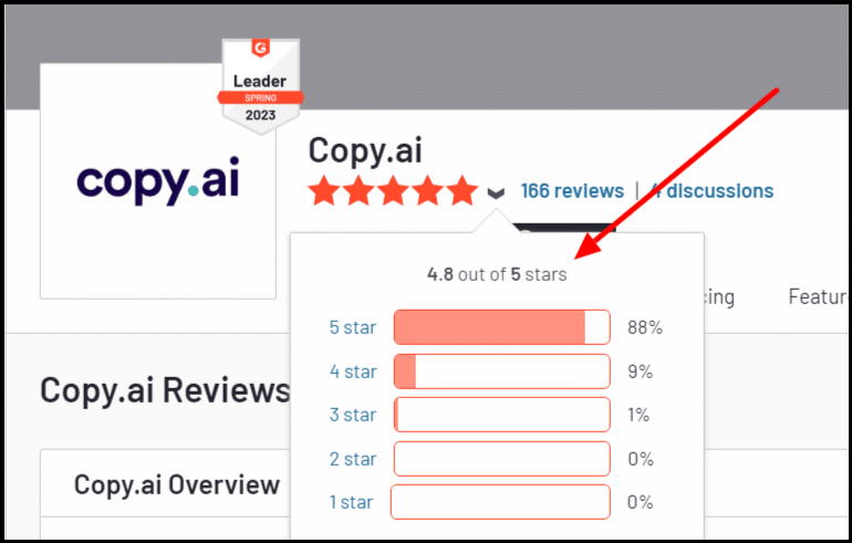 copy ai review and ratings by customers g2