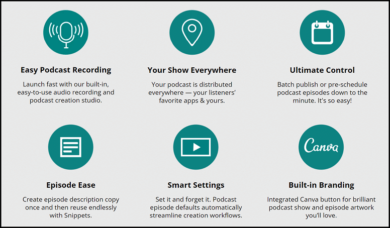 Libsyn Review 2023: Is It The Best Podcast Hosting Platform?