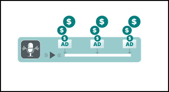 Libsyn Ads Algorithm