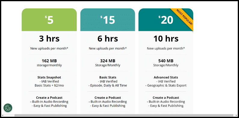 Libsyn Audio podcast pricing