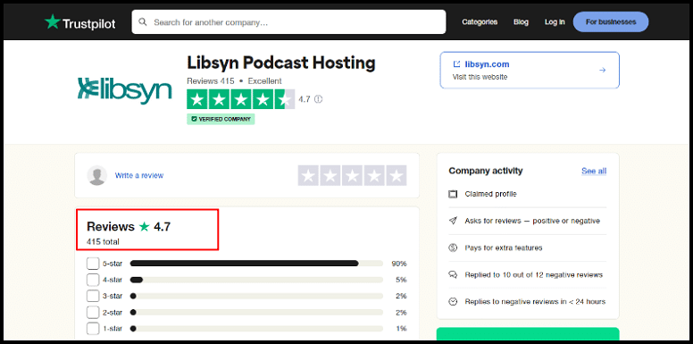 Libsyn review and Rating